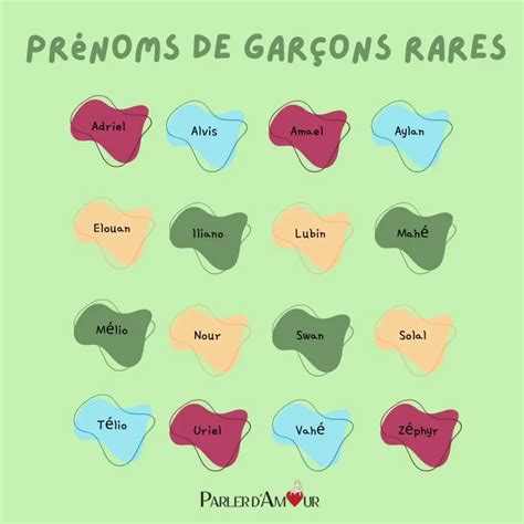 prenom.garcon court|Liste de 7 730 Prénoms garçons courts, rares 